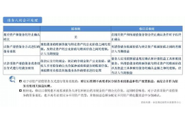 涿州如何避免债务纠纷？专业追讨公司教您应对之策